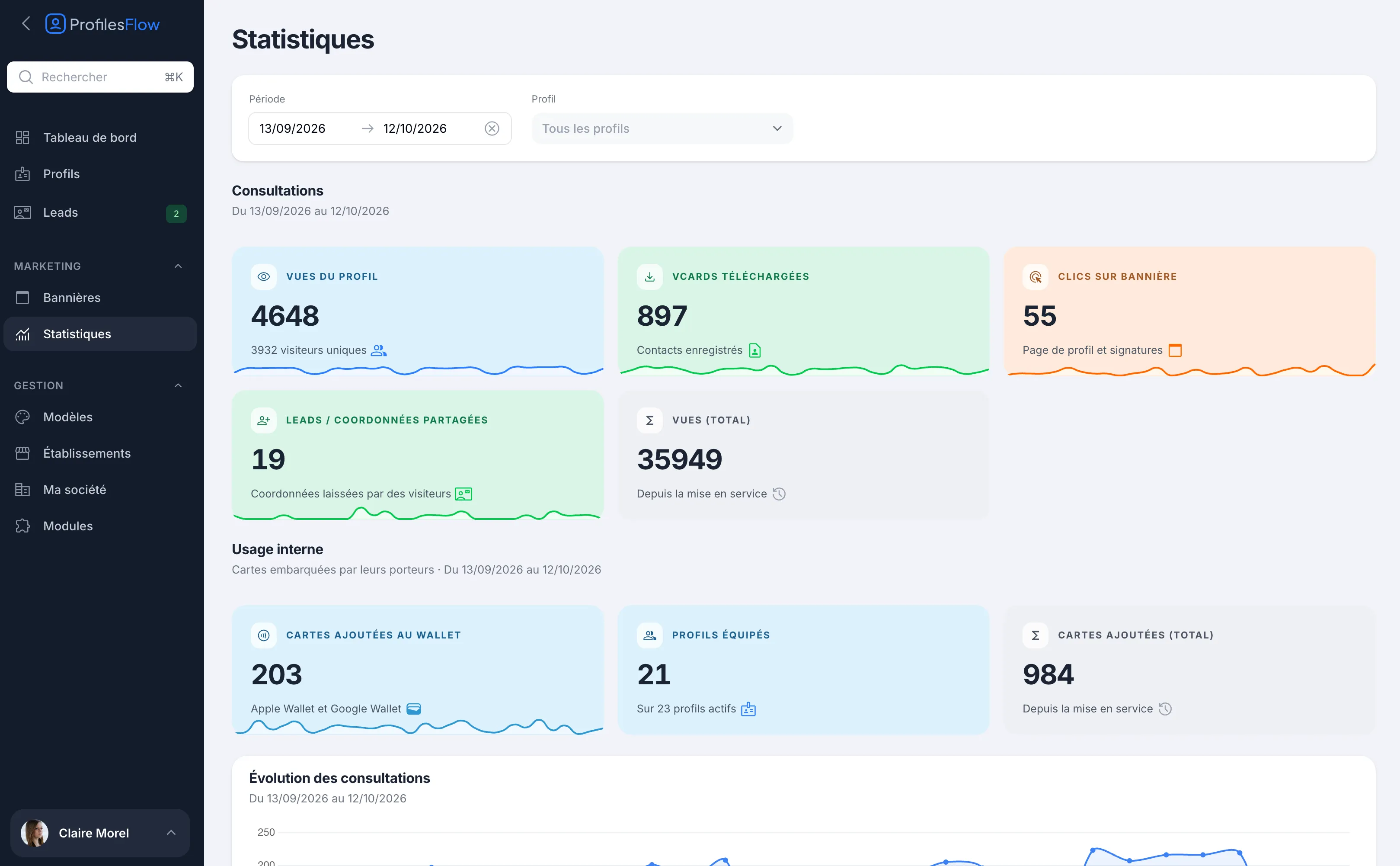 Page Statistiques : filtres Période et Profil, indicateurs de consultation et d'usage interne