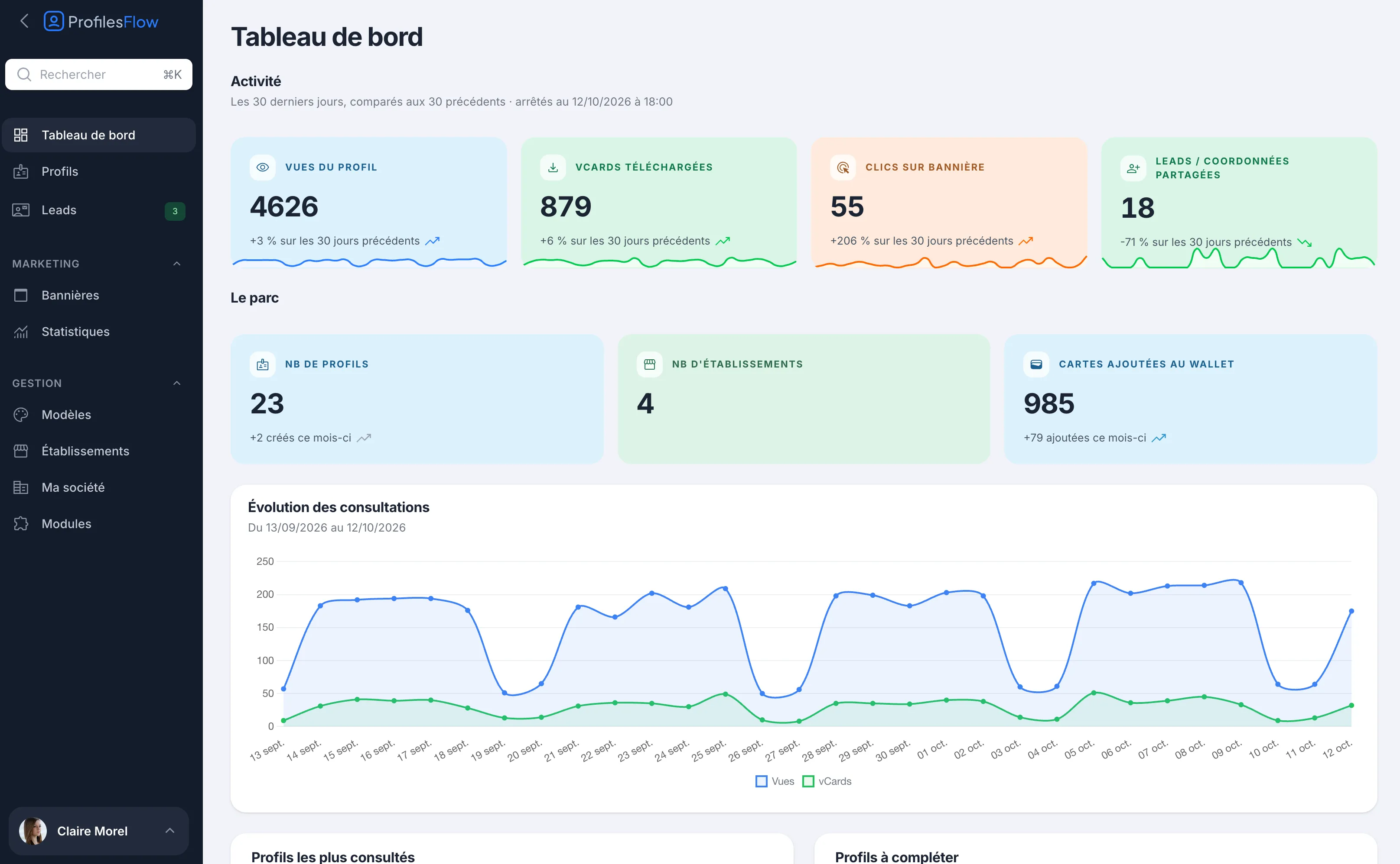 Le tableau de bord : indicateurs d'activité, le parc et la courbe d'évolution des consultations